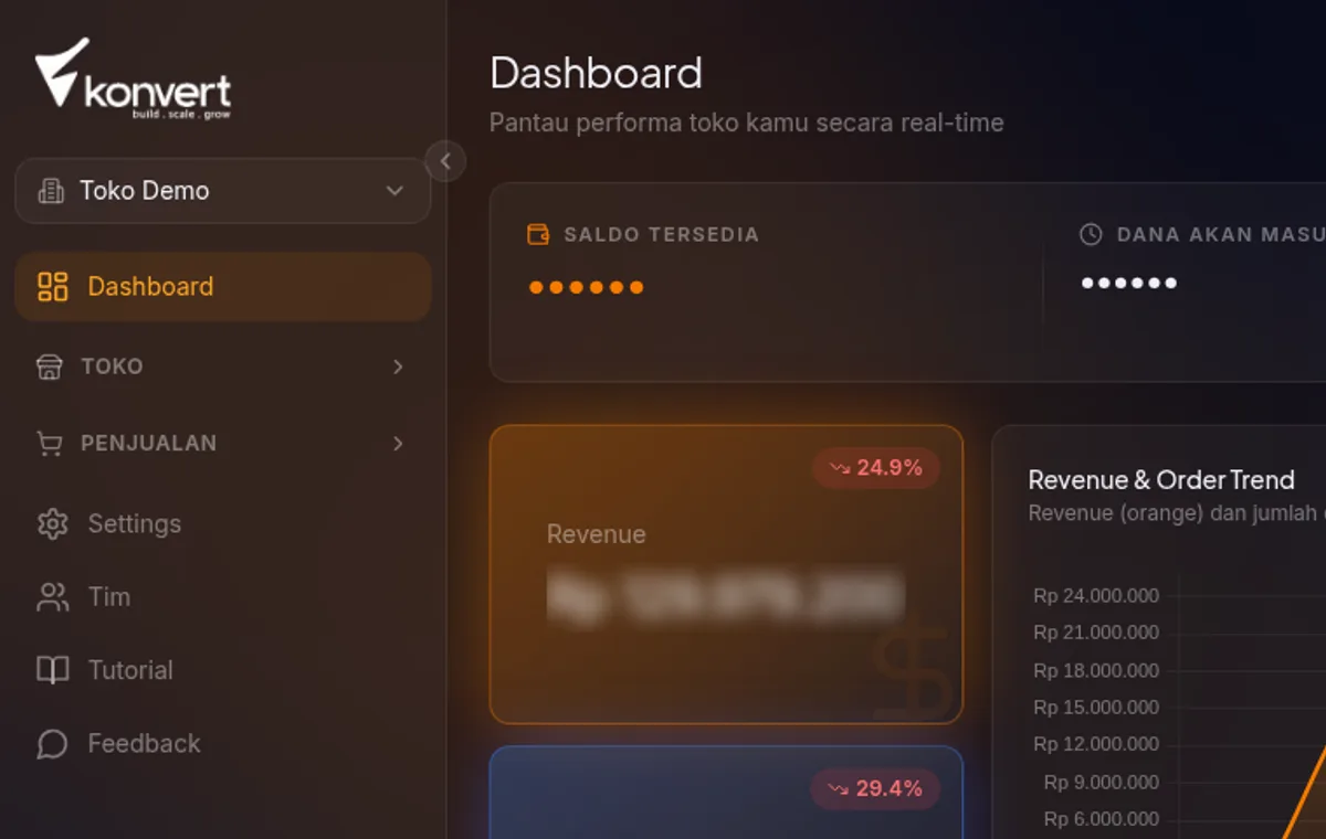 halaman /dashboard penuh — sidebar kiri terlihat dengan menu aktif "Dashboard", area utama menampilkan deretan KPI cards dan chart