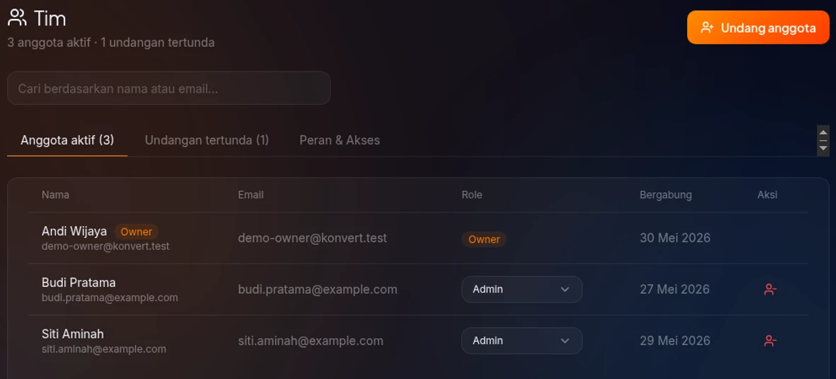 Halaman Tim — daftar anggota aktif dengan kolom Nama, Email, Role, Bergabung, Aksi